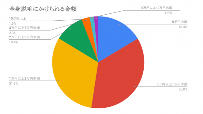 脱毛　金額　月額　月にかけられる　ジャニオタ　担当　舞台　コンサート