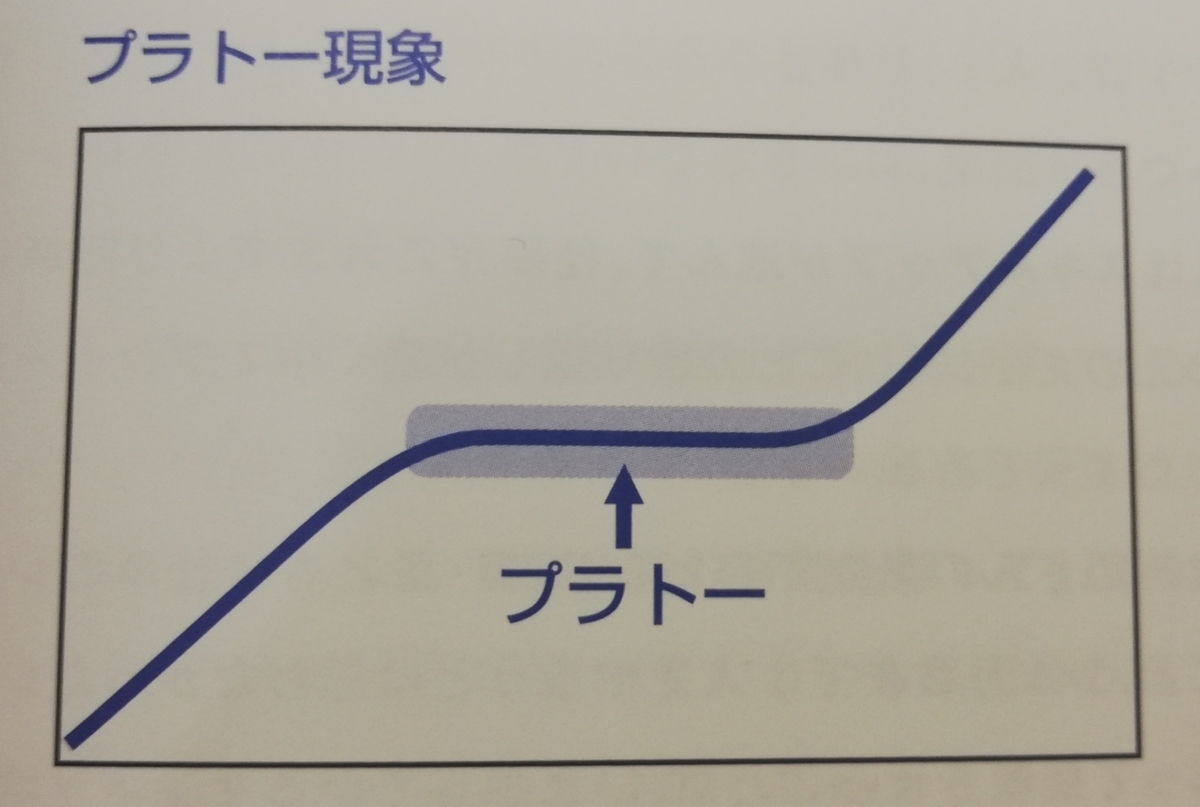 やる気スイッチを押す二つの方法｜理由のない無気力症候群の原因とは？