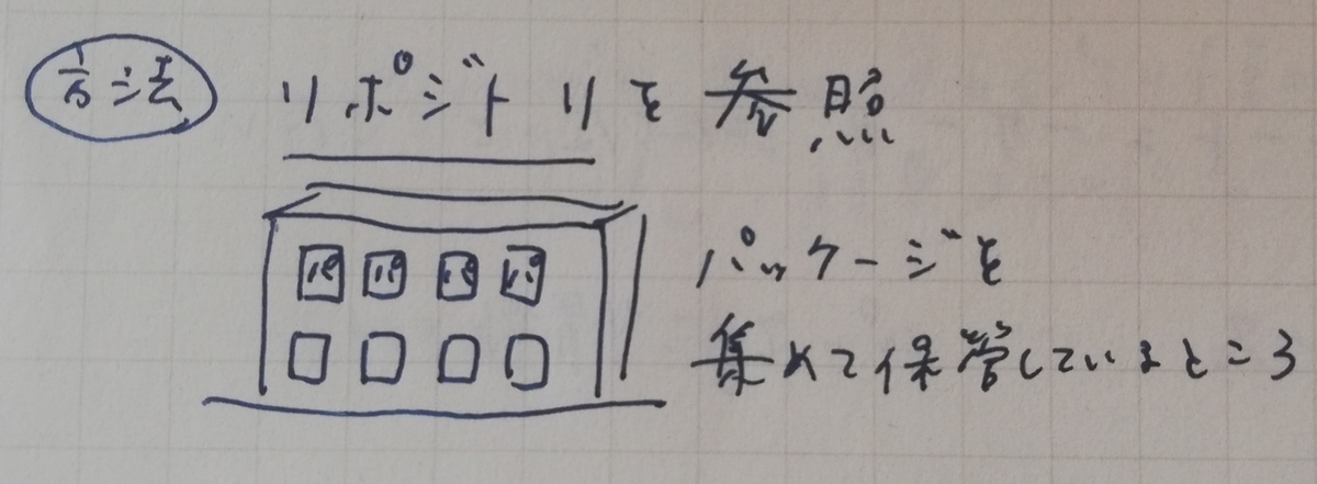 LPIC1挑戦6日目。プロセス管理とファイルシステムの管理を勉強 リポジトリとは？