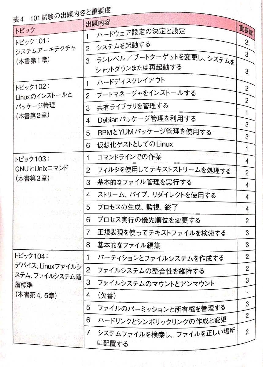 LPIC101、2週間で合格！戦略的勉強方法と振り返り【level1受験記録】