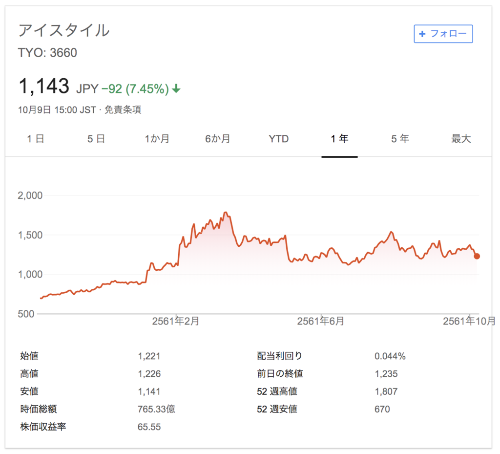 f:id:shokondoio:20181009225352p:plain f:id:shokondoio:20181009225352p:plain