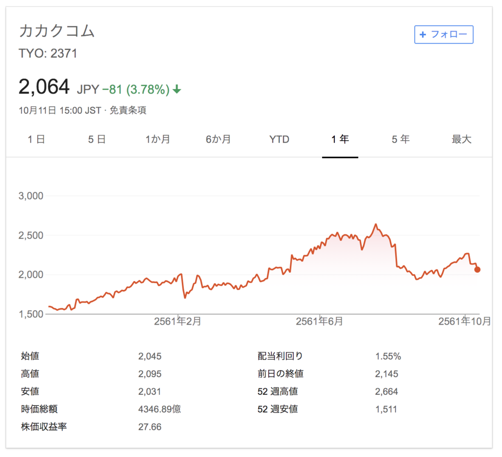 f:id:shokondoio:20181011230811p:plain