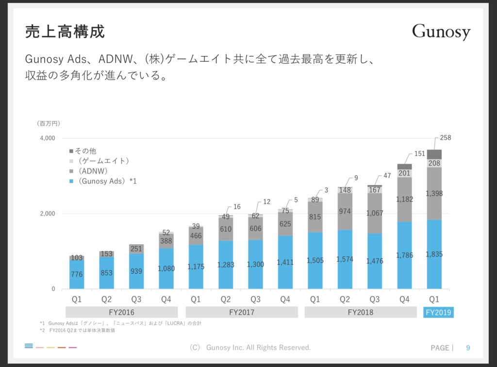 f:id:shokondoio:20181017193006p:plain