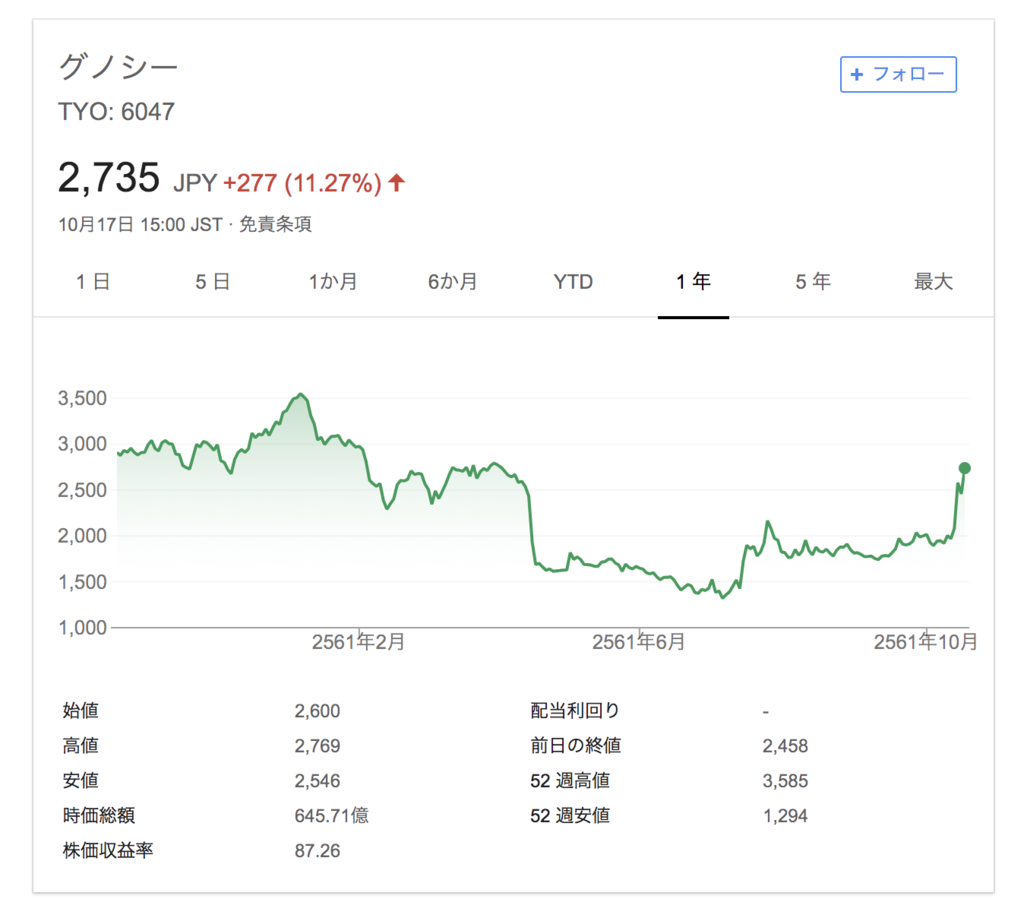 f:id:shokondoio:20181017194442p:plain f:id:shokondoio:20181017194442p:plain