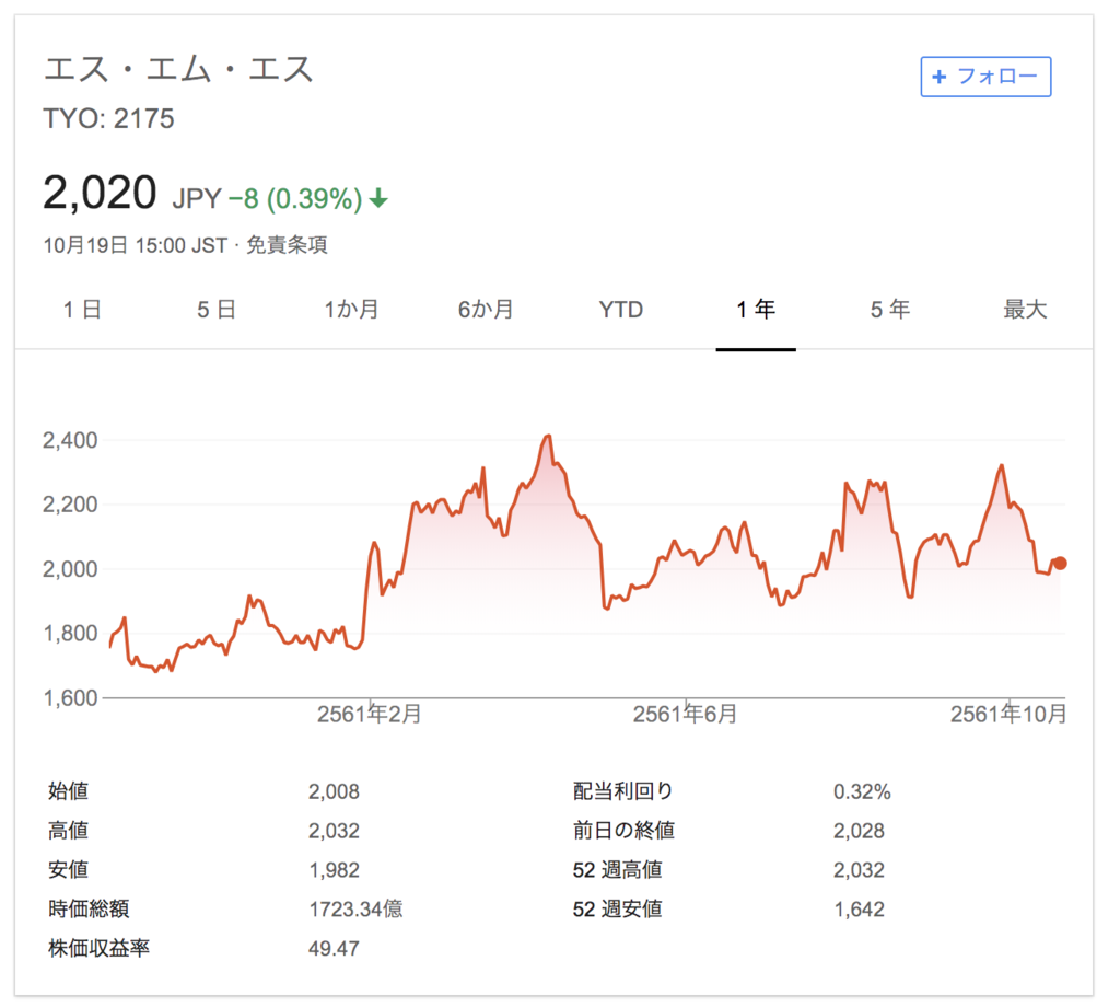 f:id:shokondoio:20181021213006p:plain f:id:shokondoio:20181021213006p:plain