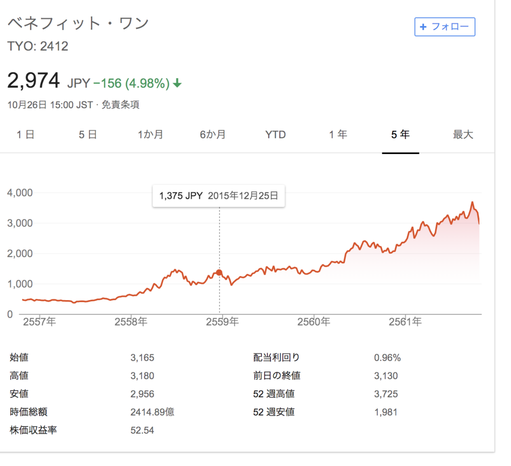 f:id:shokondoio:20181027212816p:plain