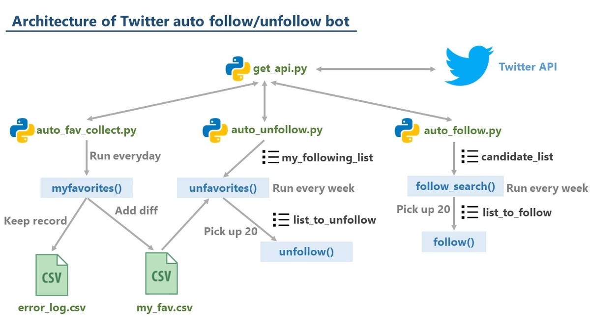f:id:shokosaka:20200103223853j:plain