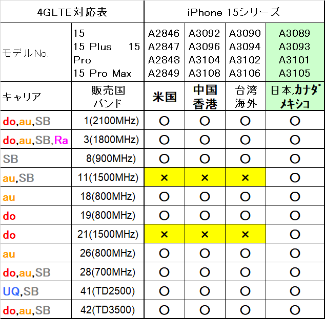 iPhone15の技適マーク/対応バンド/物理デュアルSIMは？ - しょく_さがし