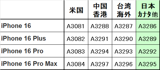 iphoneXs 香港版シャッター音無し海外モデル 香港版 iPhone 16 Pro ナチュラルチタニウム 256 GB