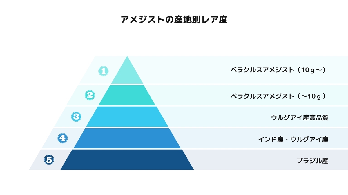 アメジストの産地別のレア度