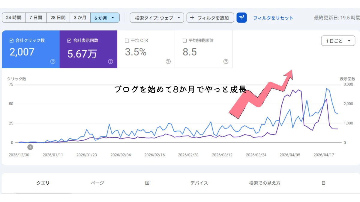 はてなブログでブログを続けた結果のPV