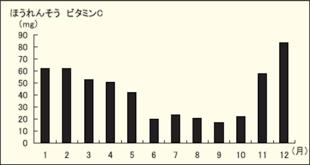 f:id:shokubutsuryoku:20170120163419g:image