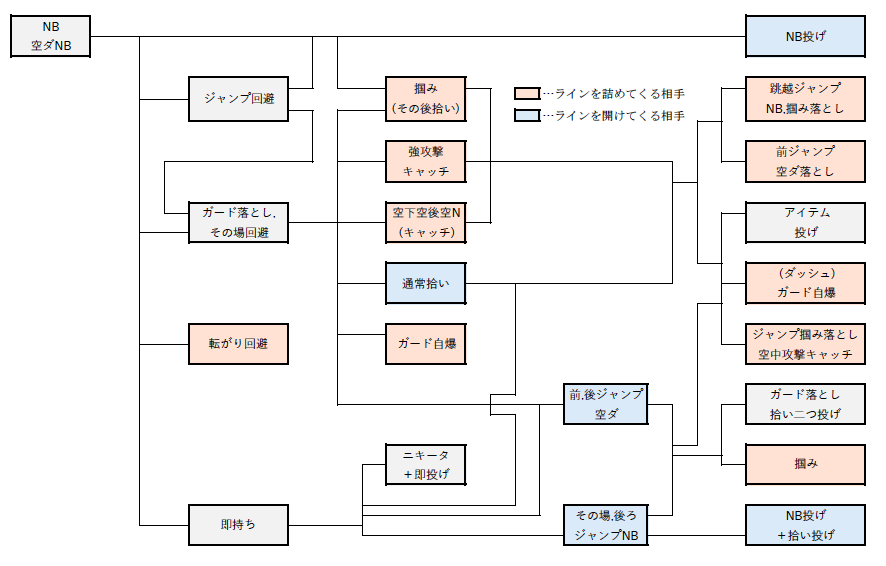f:id:sholulu:20200501145532p:plain f:id:sholulu:20200501145532p:plain