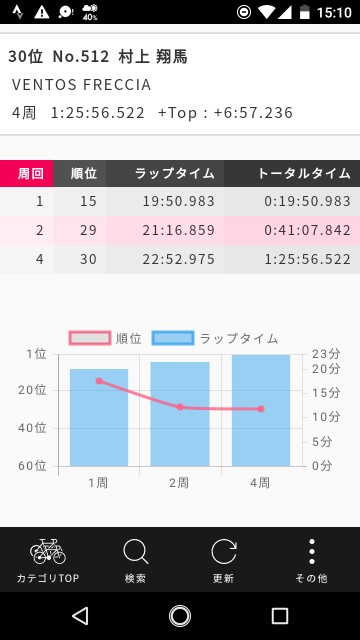 f:id:shoma_cycle:20190916112635j:image