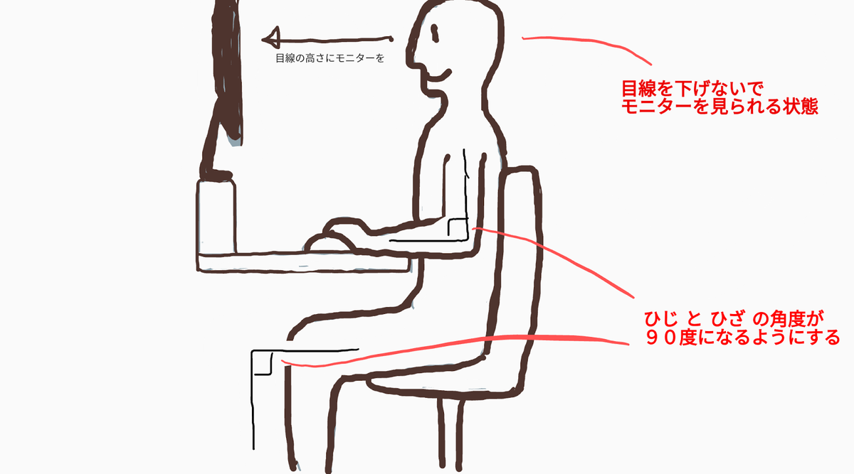 f:id:shomina:20200306125852p:plain f:id:shomina:20200306125852p:plain
