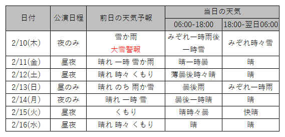 f:id:shonentai:20220217151853p:plain