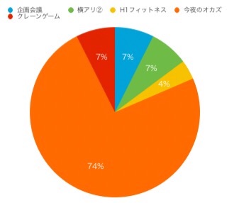 f:id:shooooooooose7816:20180506174811j:image f:id:shooooooooose7816:20180506174811j:image