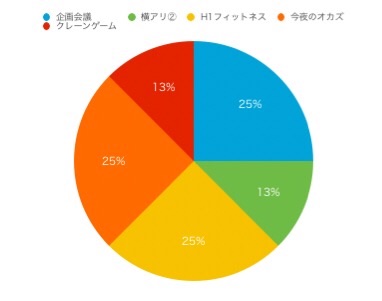 f:id:shooooooooose7816:20180506174916j:image f:id:shooooooooose7816:20180506174916j:image