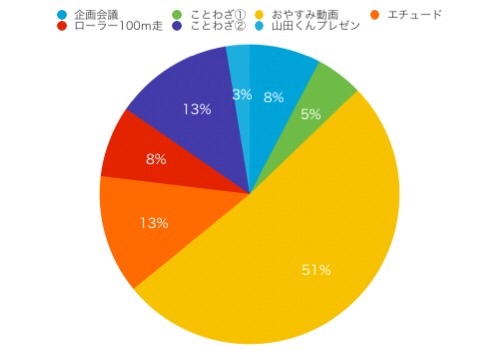 f:id:shooooooooose7816:20180522152158j:image f:id:shooooooooose7816:20180522152158j:image