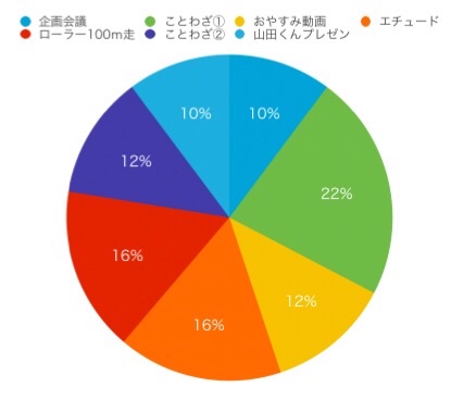 f:id:shooooooooose7816:20180522152244j:image f:id:shooooooooose7816:20180522152244j:image