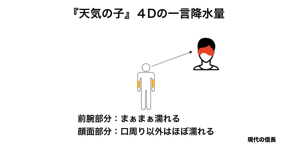 f:id:shoooy:20190929013906j:plain