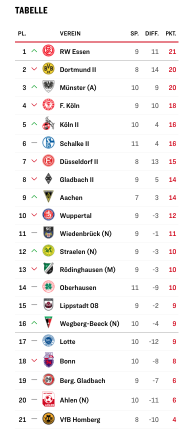 ３段階で増築可能 ドイツ４部の画期的なスタジアムとは German Sport Management