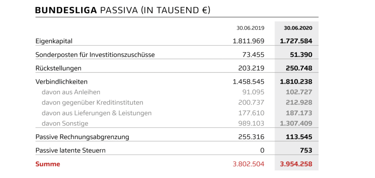 German Sport Management