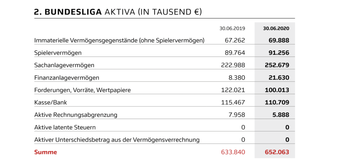 German Sport Management