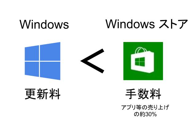 f:id:shoplists:20150607041741j:plain f:id:shoplists:20150607041741j:plain