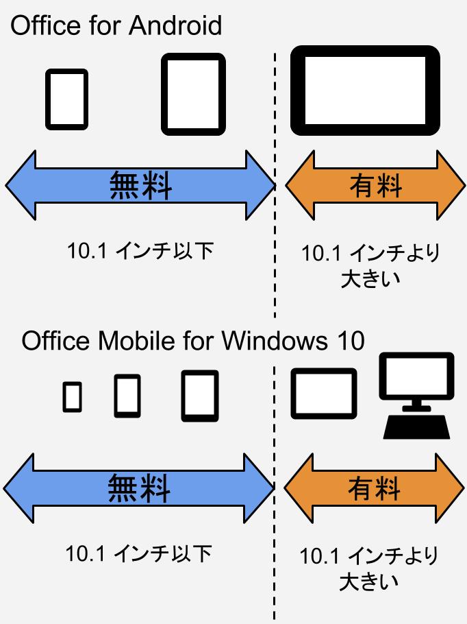 f:id:shoplists:20151019023311j:plain f:id:shoplists:20151019023311j:plain