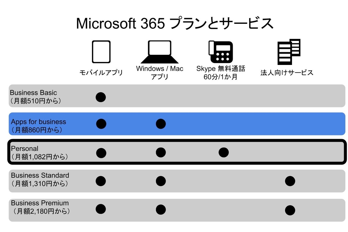 f:id:shoplists:20210129231841j:plain