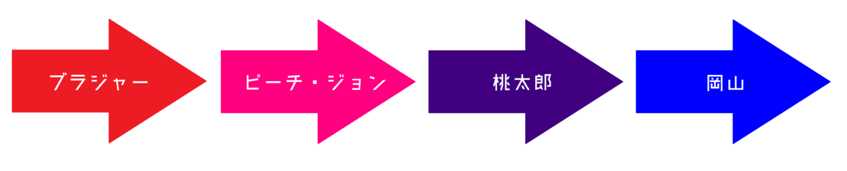 f:id:shoppingowl:20190407001902p:plain