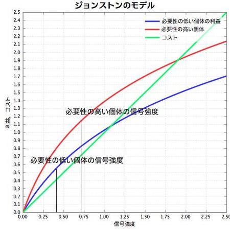 f:id:shorebird:20070716203431j:image
