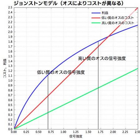 f:id:shorebird:20070716212016j:image