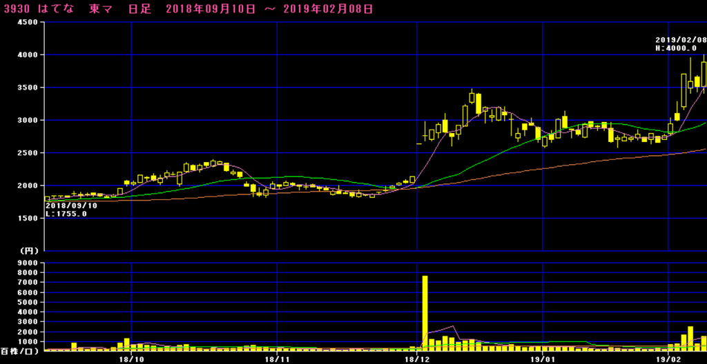 f:id:shoreblue:20190210135157p:plain f:id:shoreblue:20190210135157p:plain