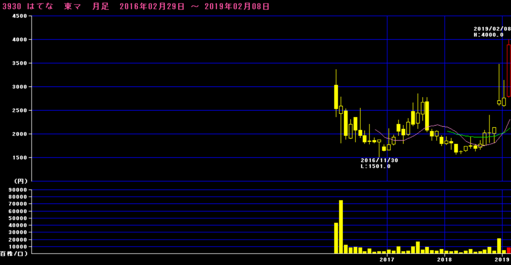 f:id:shoreblue:20190210135227p:plain f:id:shoreblue:20190210135227p:plain