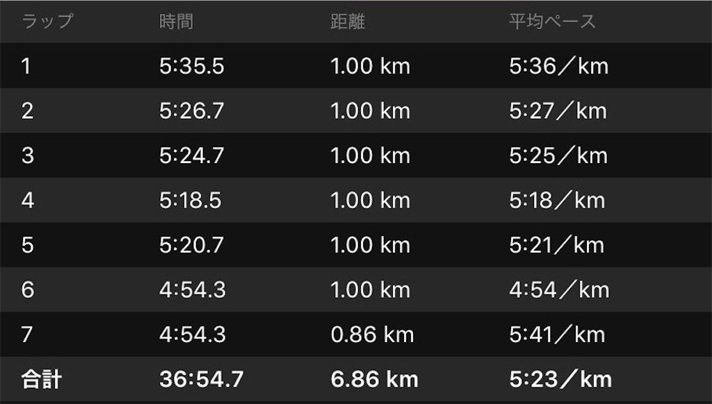 f:id:short-cut-to-runners-high:20190905235236j:image f:id:short-cut-to-runners-high:20190905235236j:image