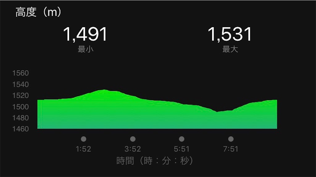 f:id:short-cut-to-runners-high:20190909212220j:image