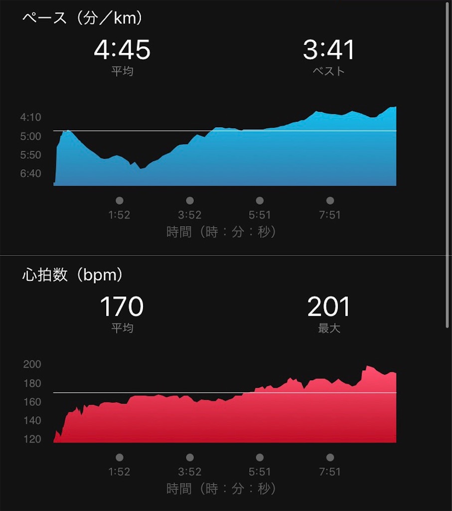 f:id:short-cut-to-runners-high:20190909212410j:image