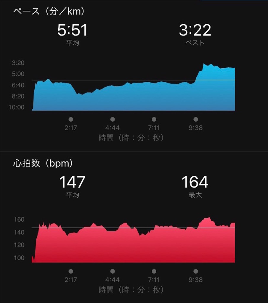 f:id:short-cut-to-runners-high:20190909212716j:image