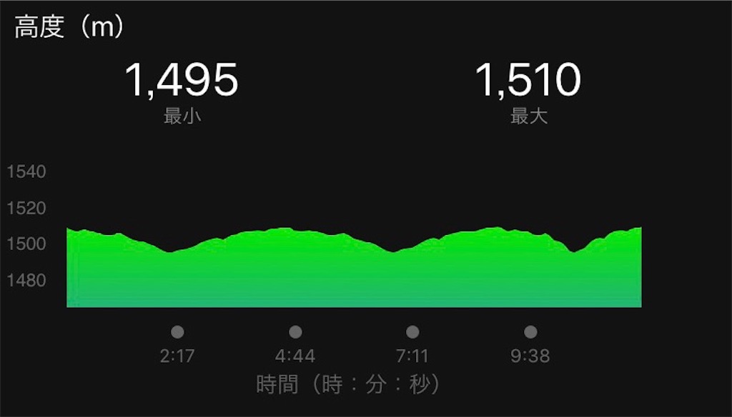 f:id:short-cut-to-runners-high:20190909212845j:image