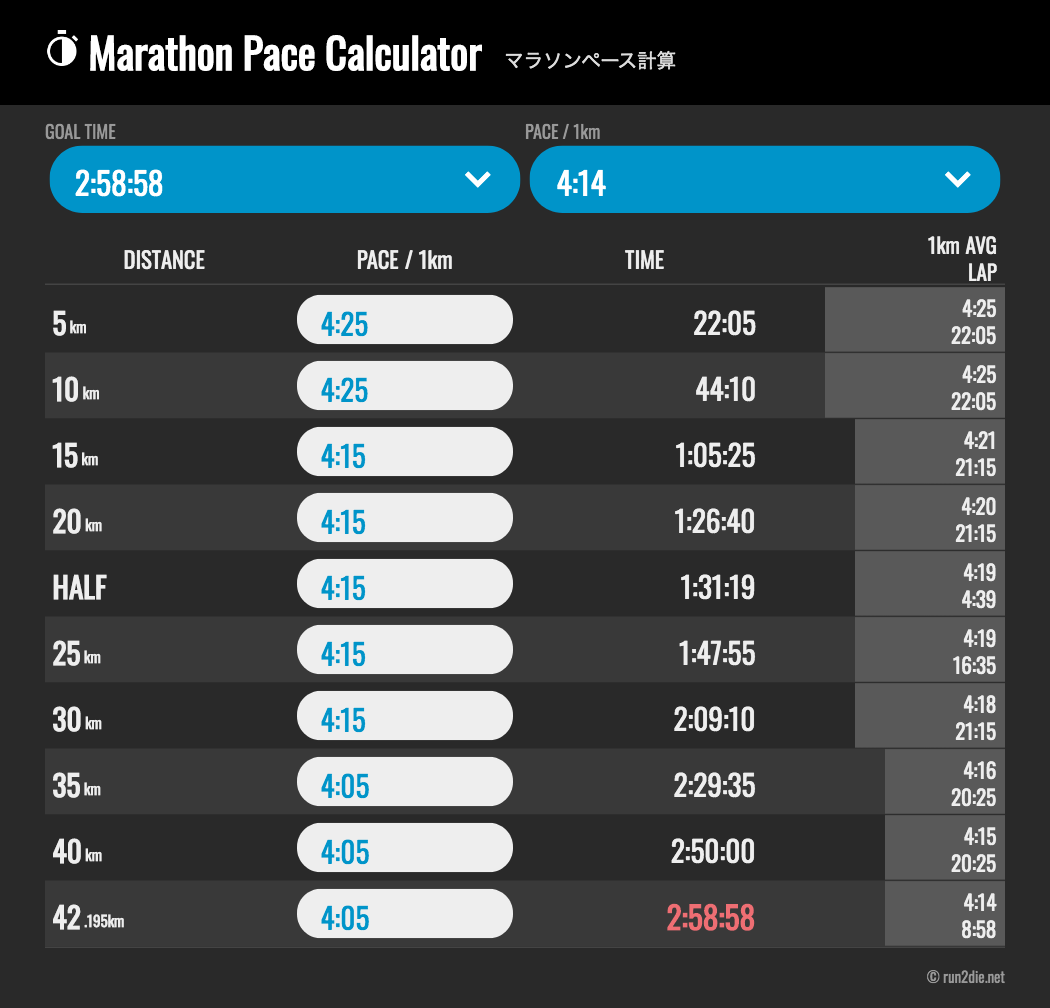 f:id:short-cut-to-runners-high:20190912163717p:plain f:id:short-cut-to-runners-high:20190912163717p:plain