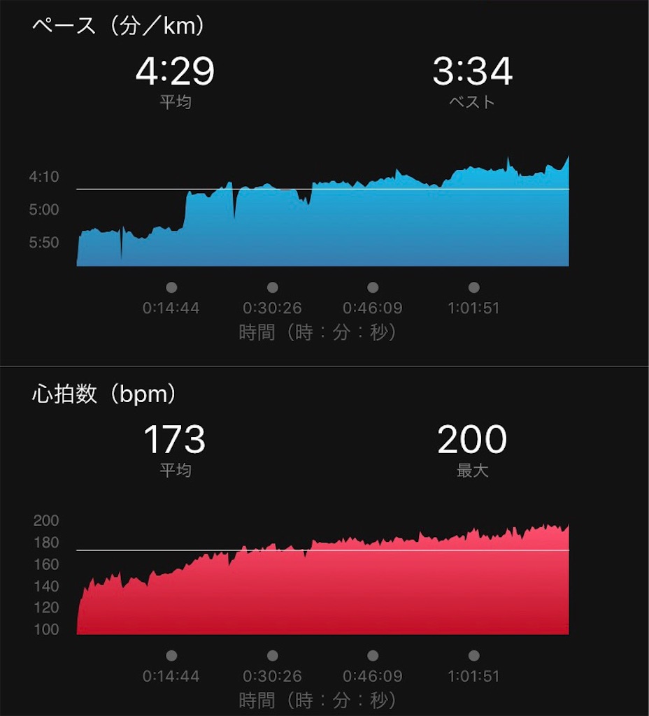f:id:short-cut-to-runners-high:20190919005512j:image