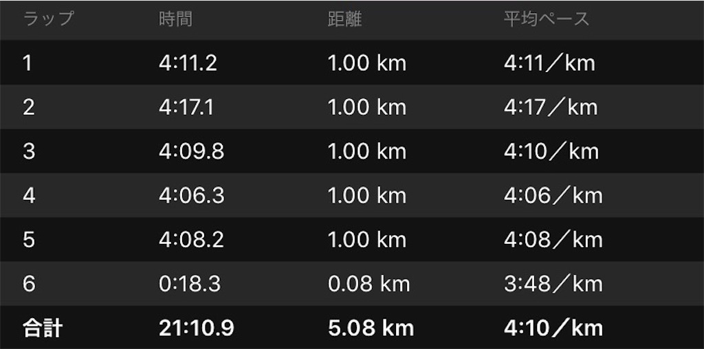 f:id:short-cut-to-runners-high:20190921230709j:image