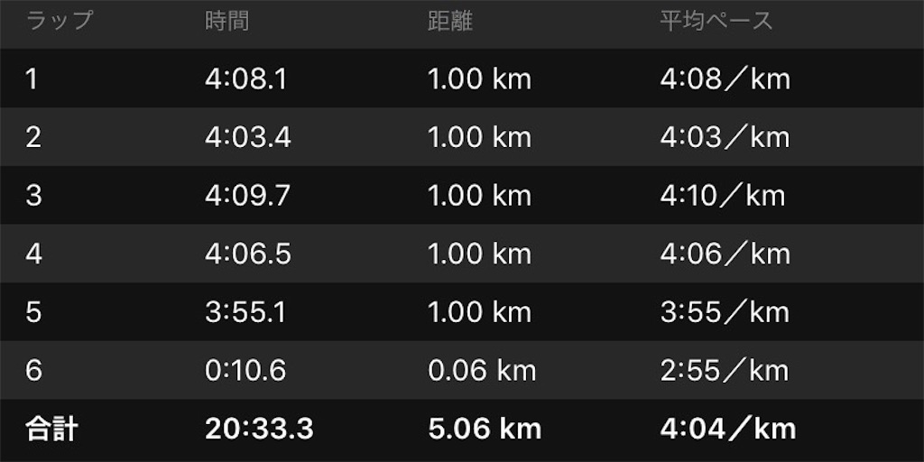 f:id:short-cut-to-runners-high:20190921230735j:image