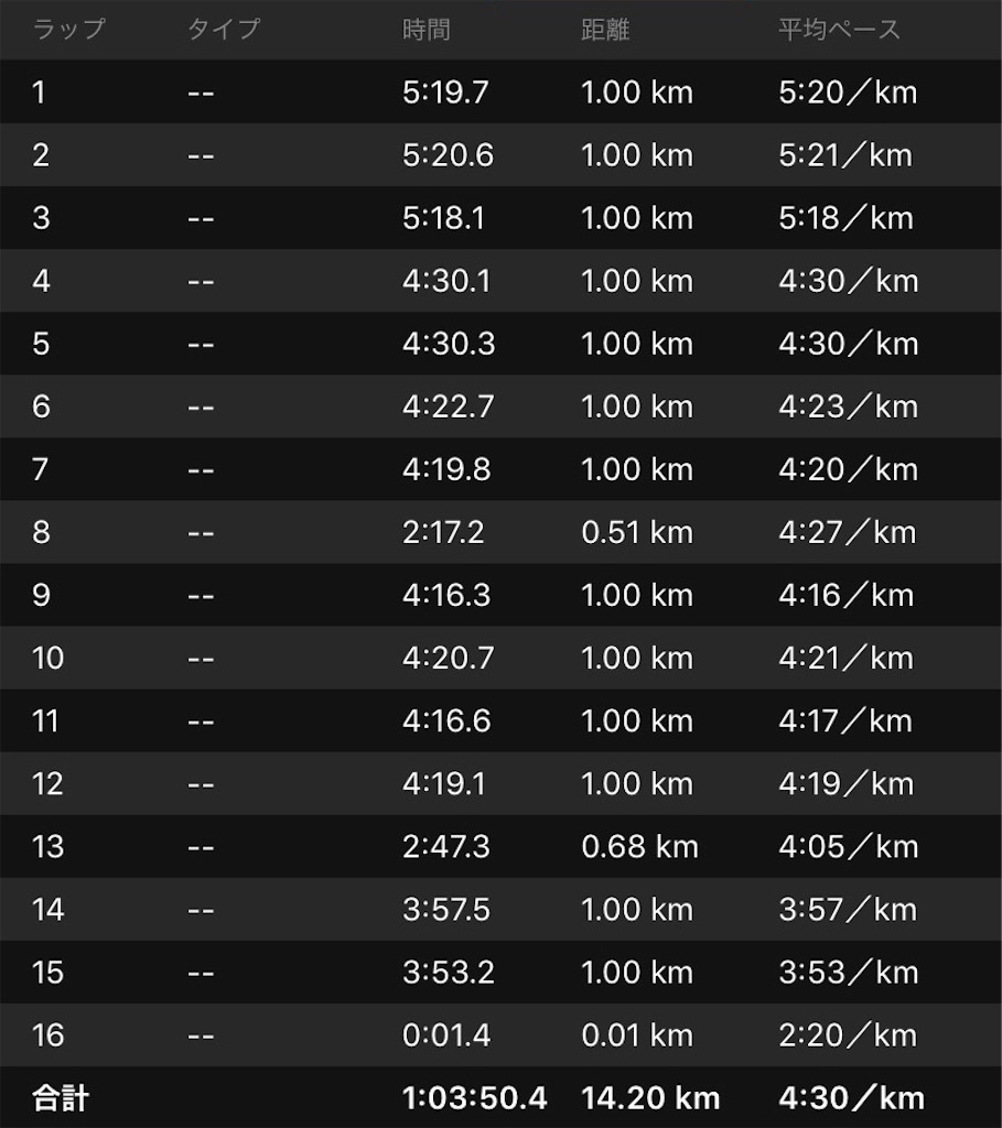 f:id:short-cut-to-runners-high:20190925234209j:image f:id:short-cut-to-runners-high:20190925234209j:image