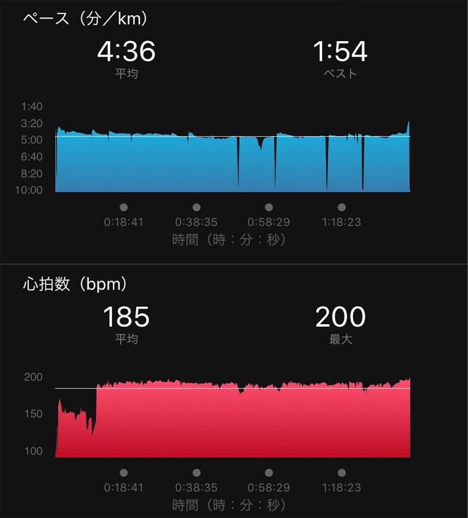 f:id:short-cut-to-runners-high:20190929233252j:image f:id:short-cut-to-runners-high:20190929233252j:image