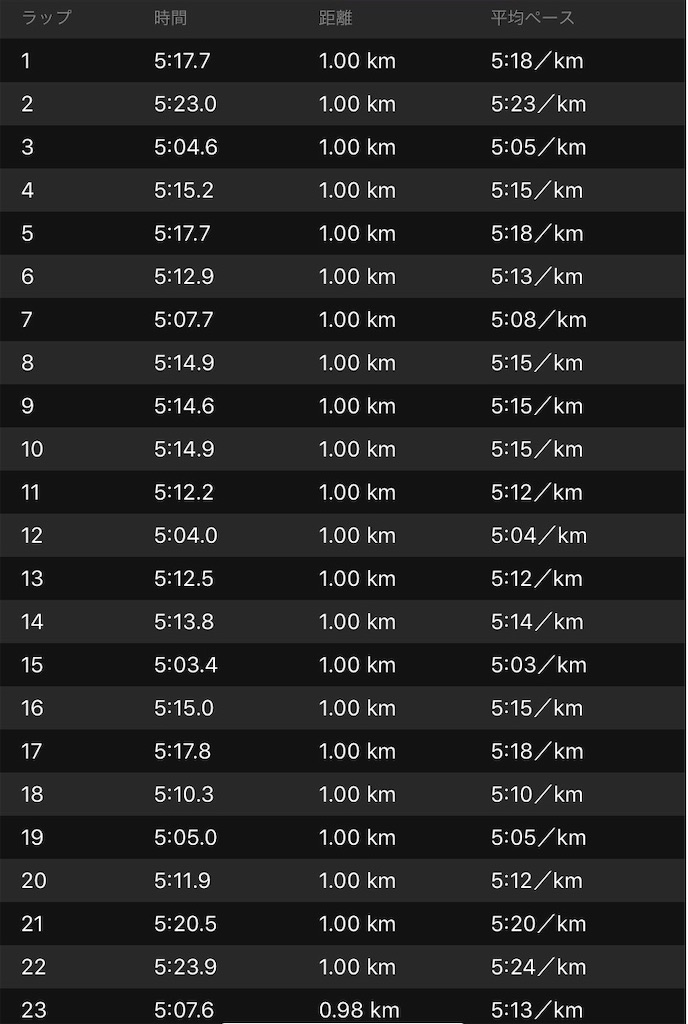 f:id:short-cut-to-runners-high:20190930185604j:image f:id:short-cut-to-runners-high:20190930185604j:image