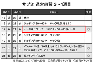 f:id:short-cut-to-runners-high:20191002112619p:plain