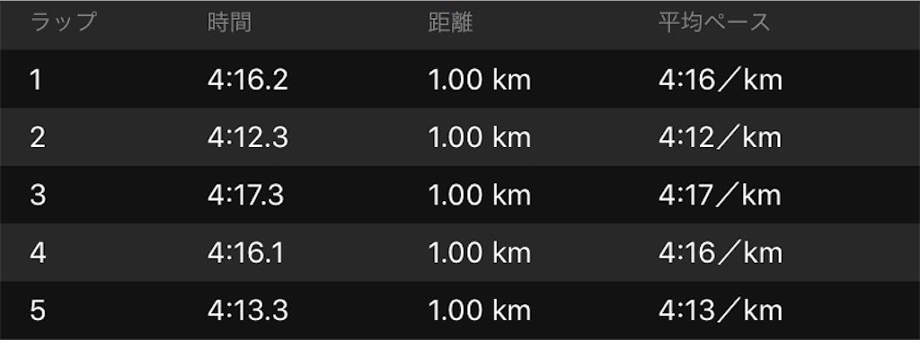 f:id:short-cut-to-runners-high:20191002132925j:image